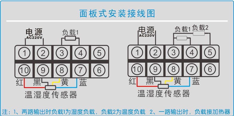 機(jī)柜溫濕度控器