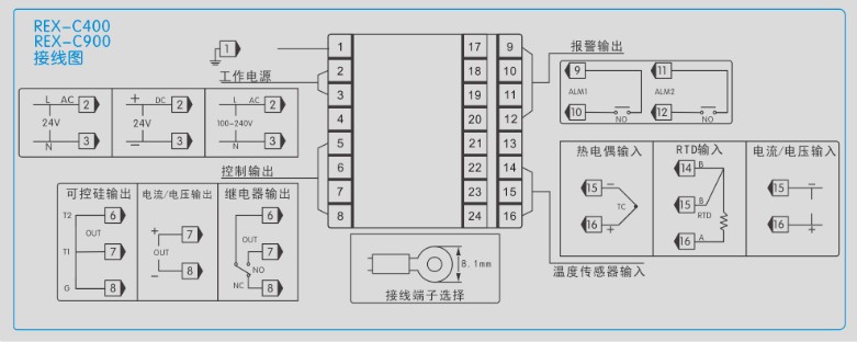 工業(yè)溫控器